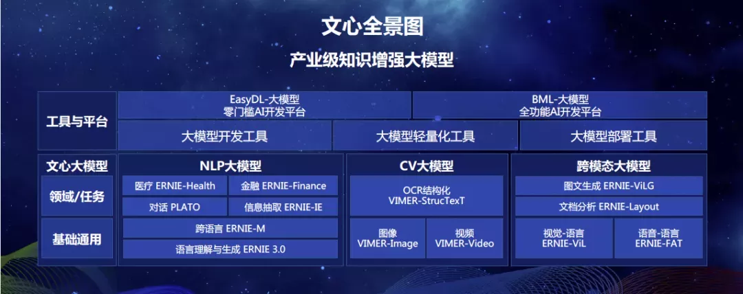 你说我画,你画我说:全球最大中文跨模态生成模型文心ERNIE-ViLG